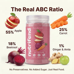 ABC juice in 30 seconds.
